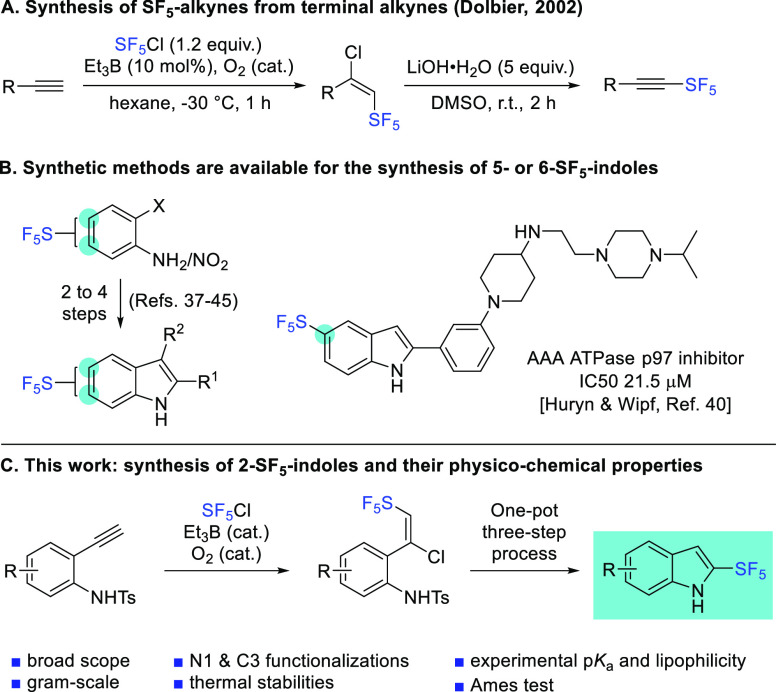 Scheme 1