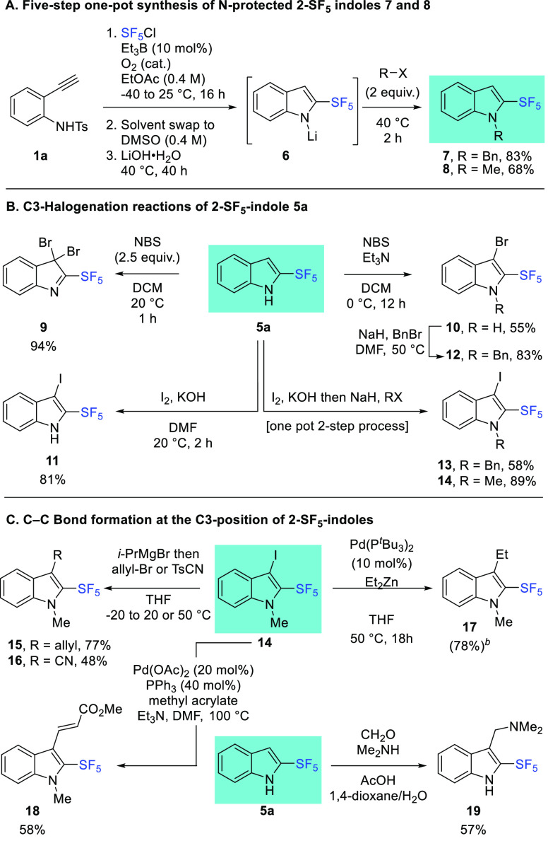 Scheme 6