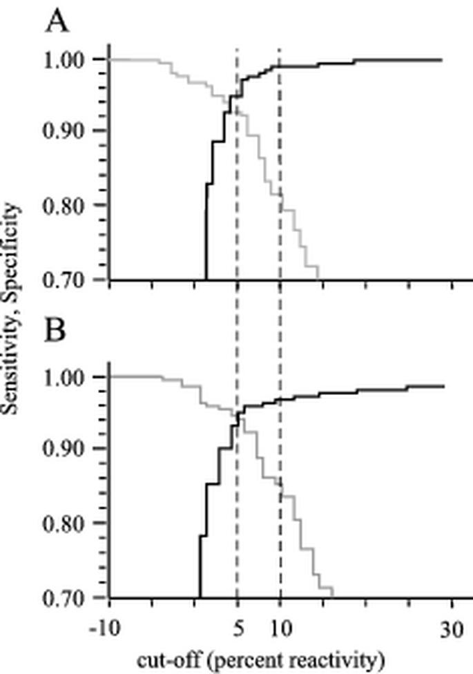 FIG. 5.