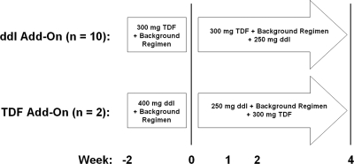 FIG. 1.