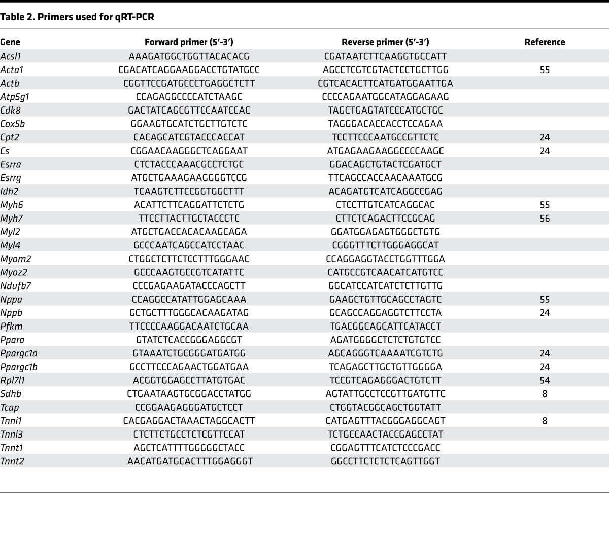 graphic file with name jciinsight-2-92476-g010.jpg