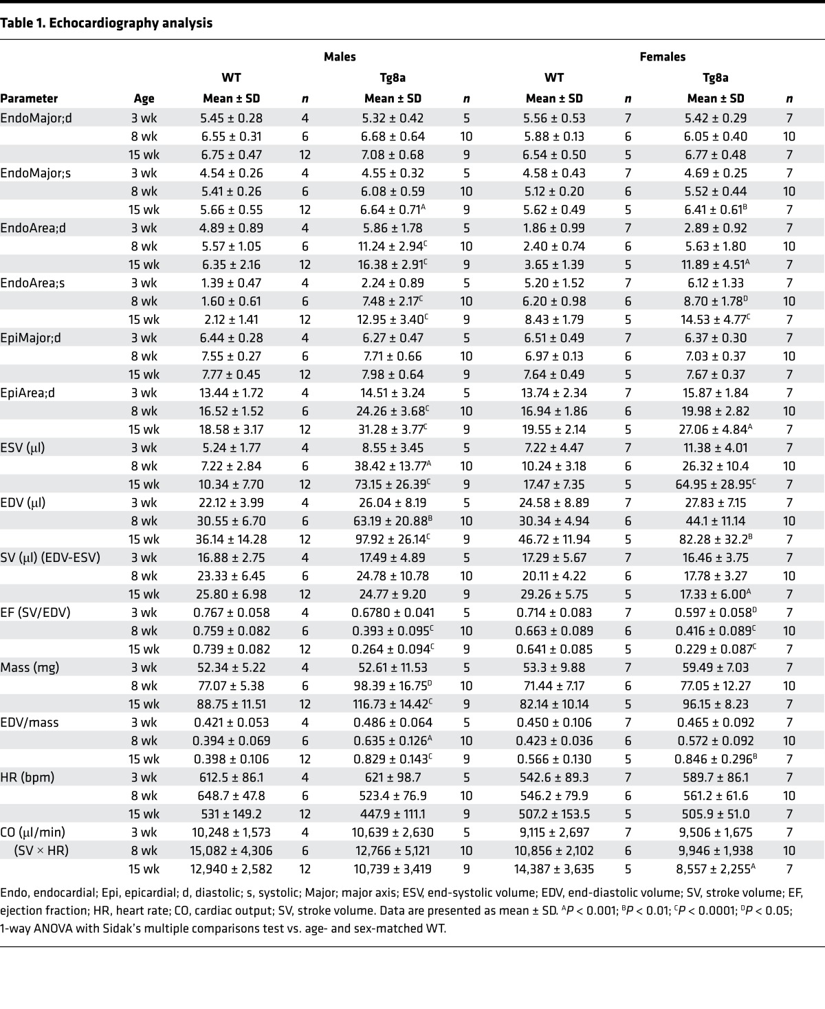 graphic file with name jciinsight-2-92476-g009.jpg