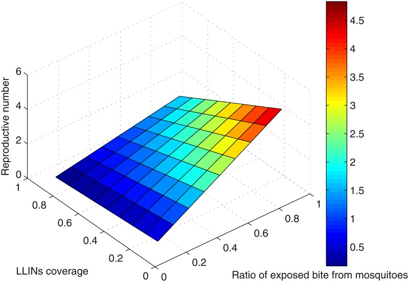 Fig 12