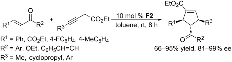 Scheme 36