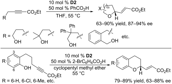 Scheme 58