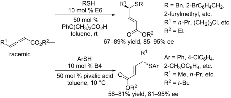 Scheme 61