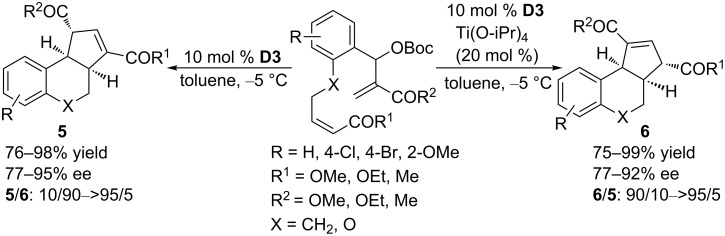 Scheme 37