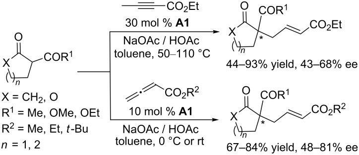 Scheme 56