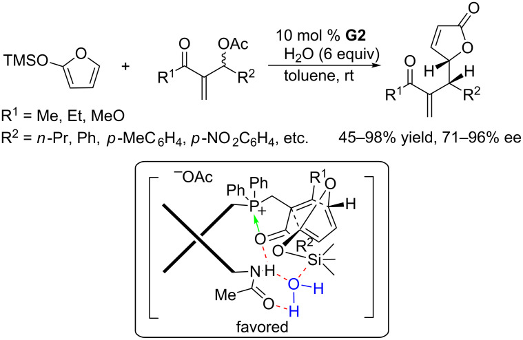 Scheme 62