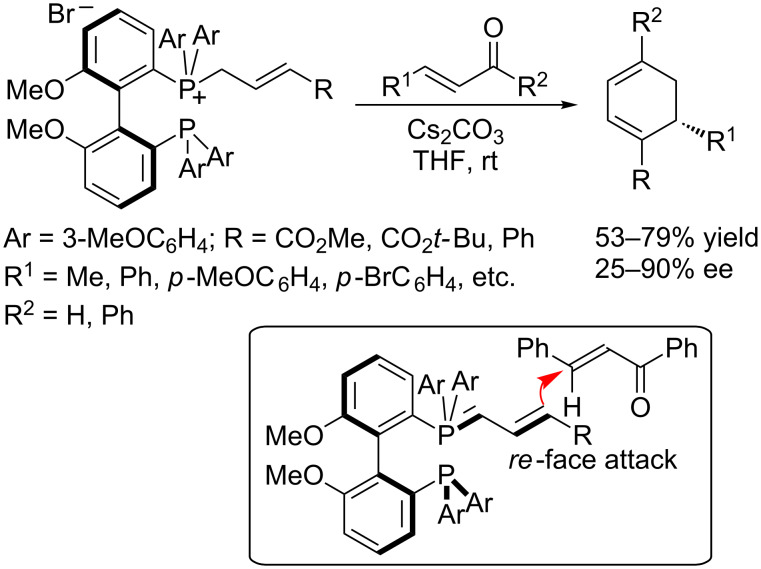 Scheme 54