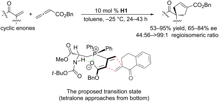 Scheme 21