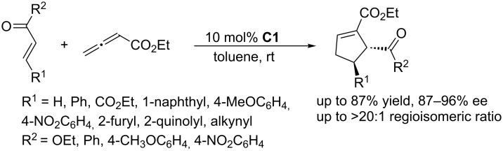 Scheme 9