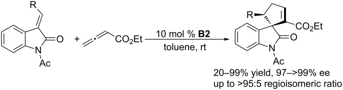 Scheme 5