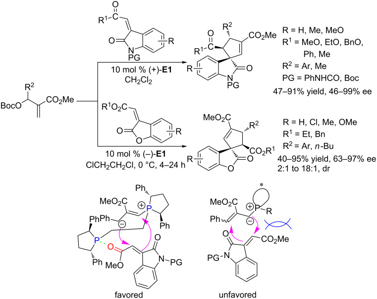 Scheme 38