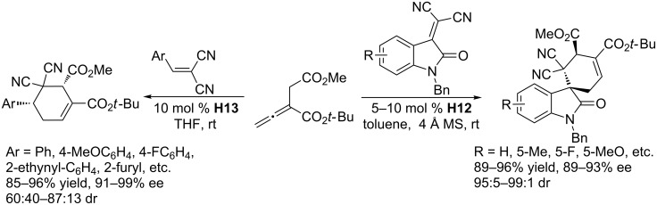 Scheme 45