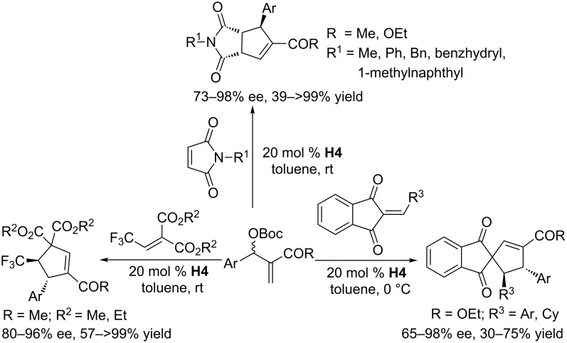 Scheme 41