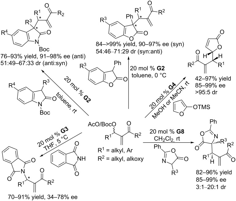 Scheme 63