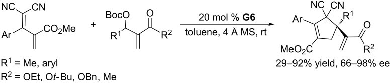 Scheme 48