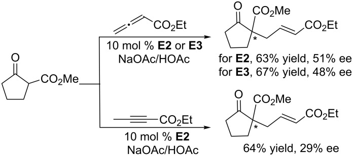 Scheme 57