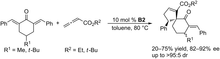 Scheme 6