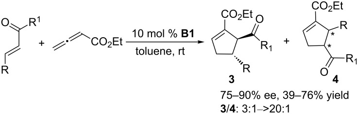 Scheme 2