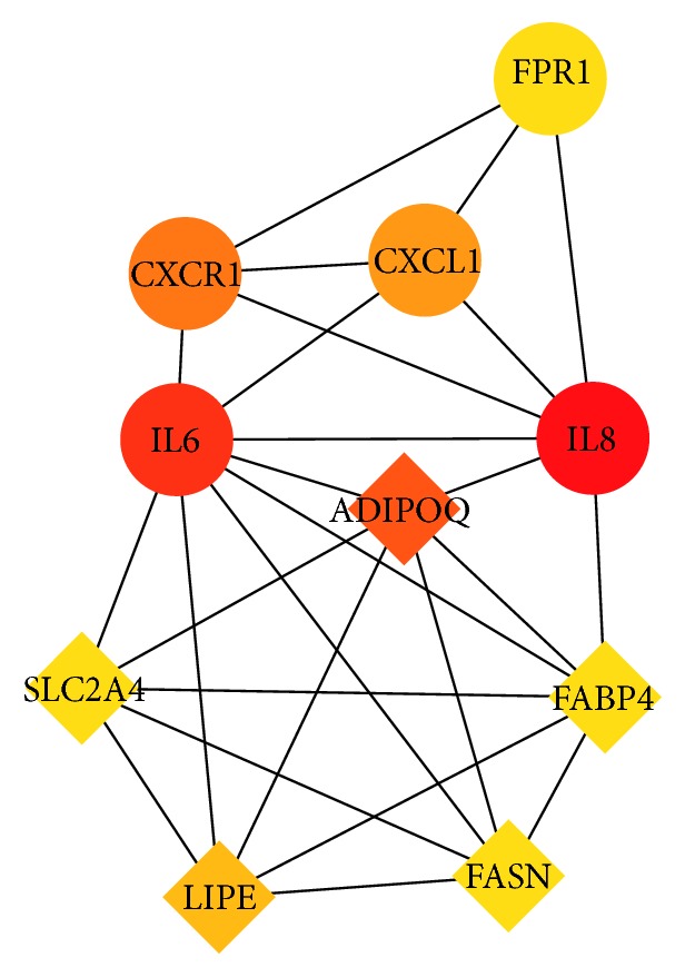 Figure 6