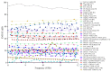 Figure 29