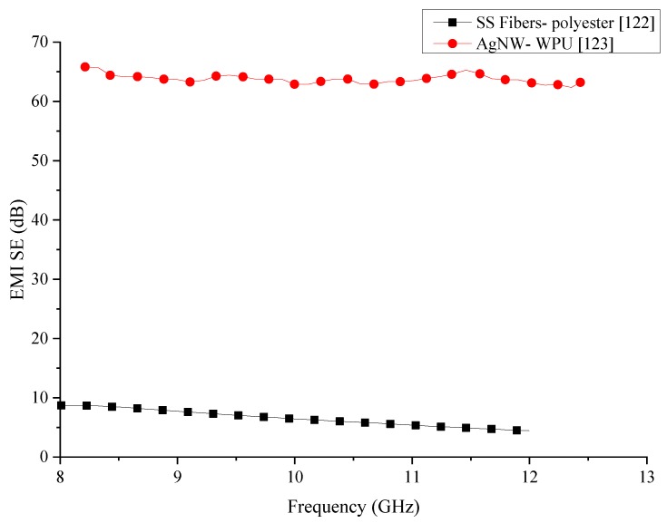 Figure 25