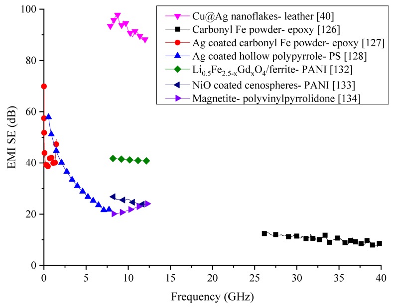 Figure 28