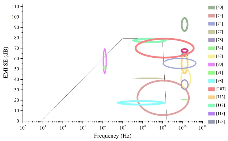 Figure 30