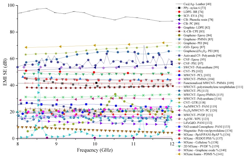 Figure 29