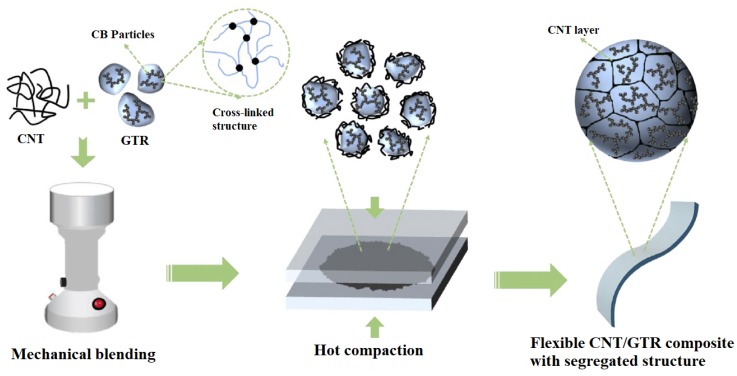 Figure 20