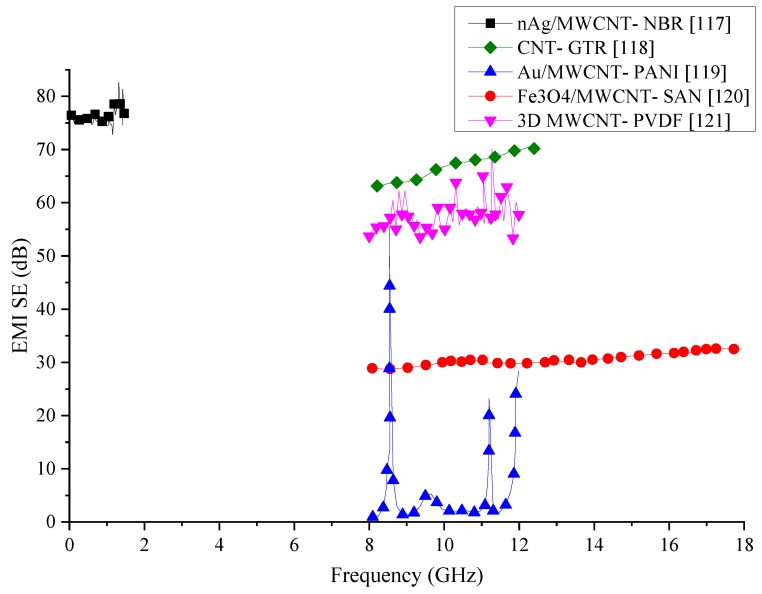 Figure 23