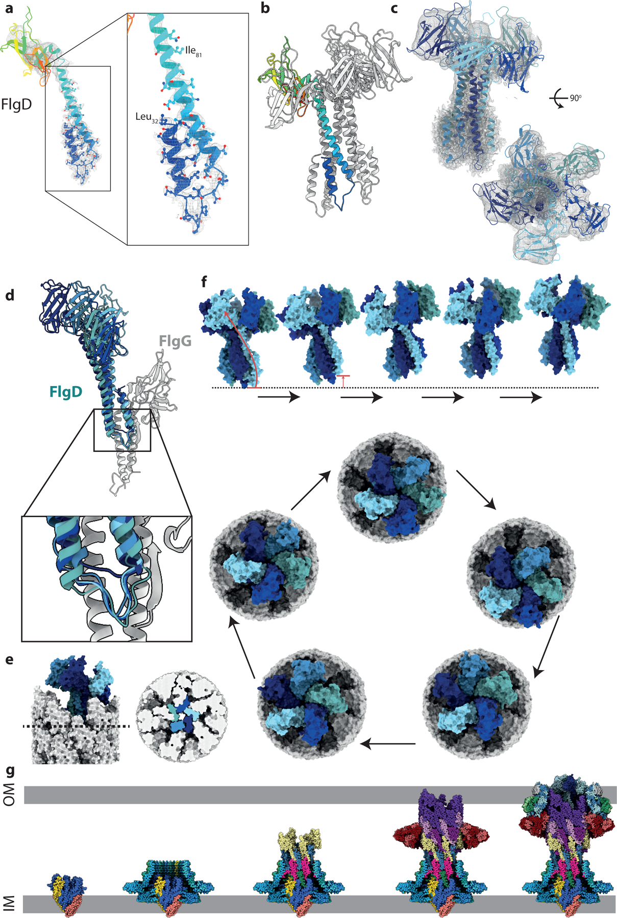 Figure 4.