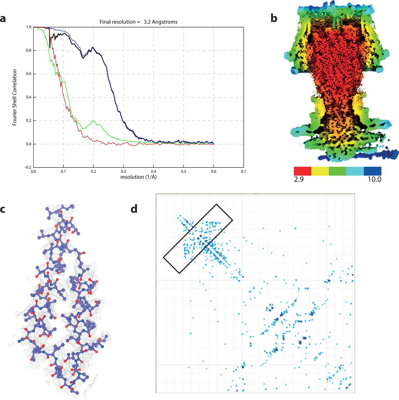 Extended Data Fig. 8