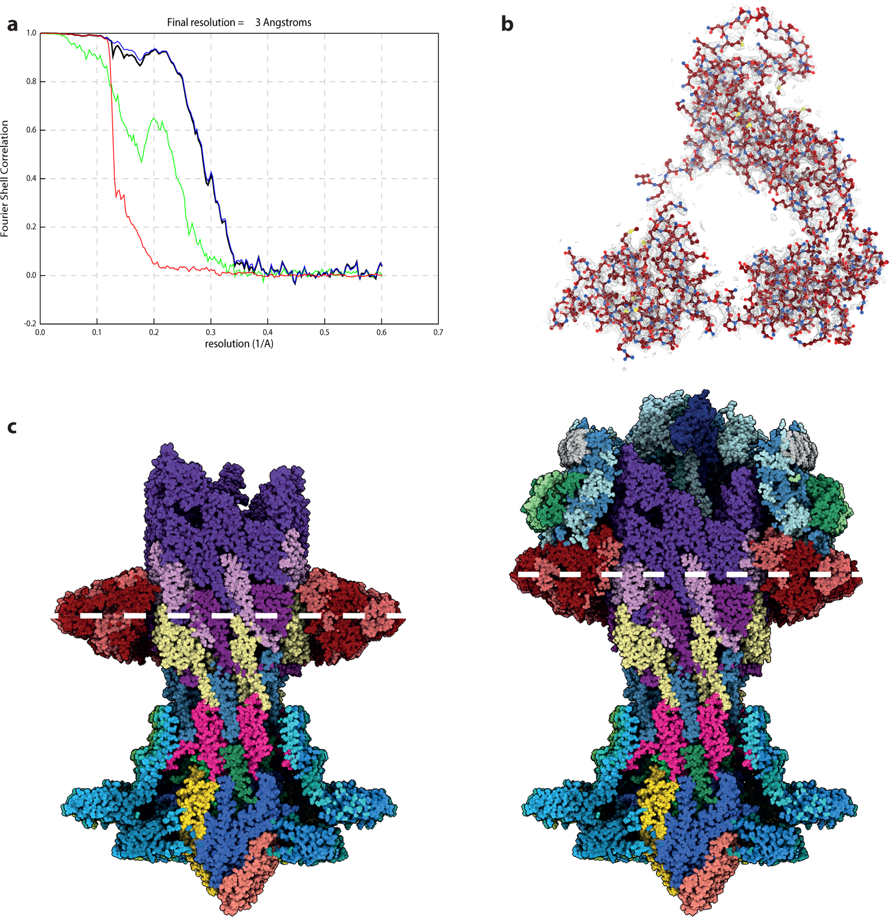 Extended Data Fig. 7