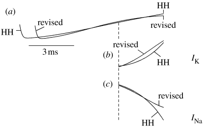 Figure 8