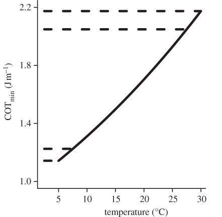 Figure 2.