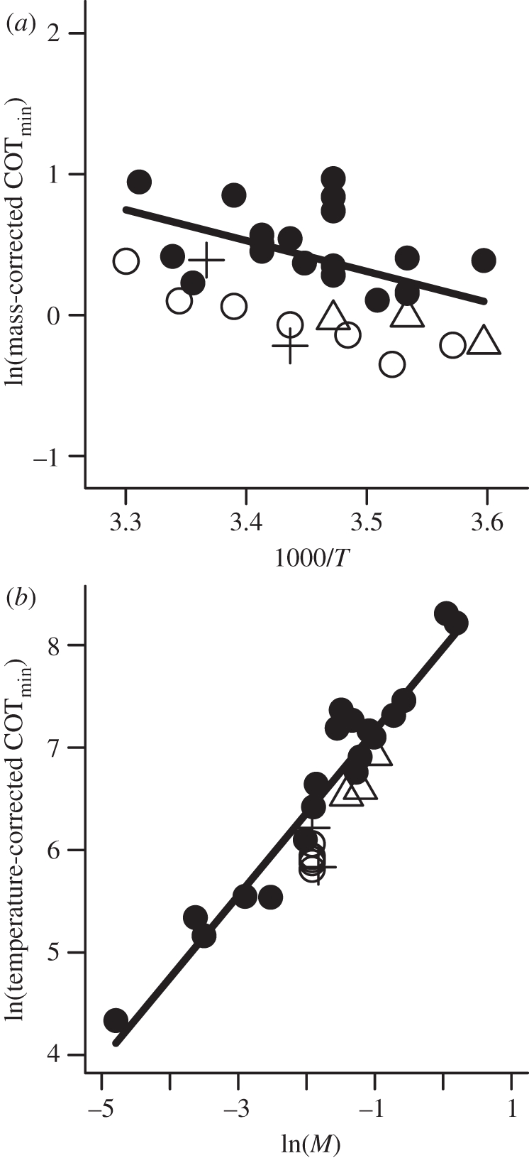 Figure 1.