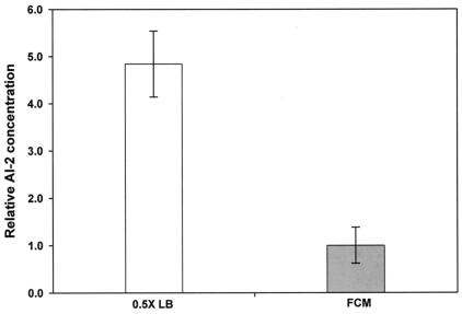 FIG. 1.