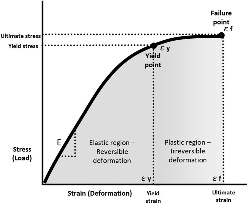 Figure 7: