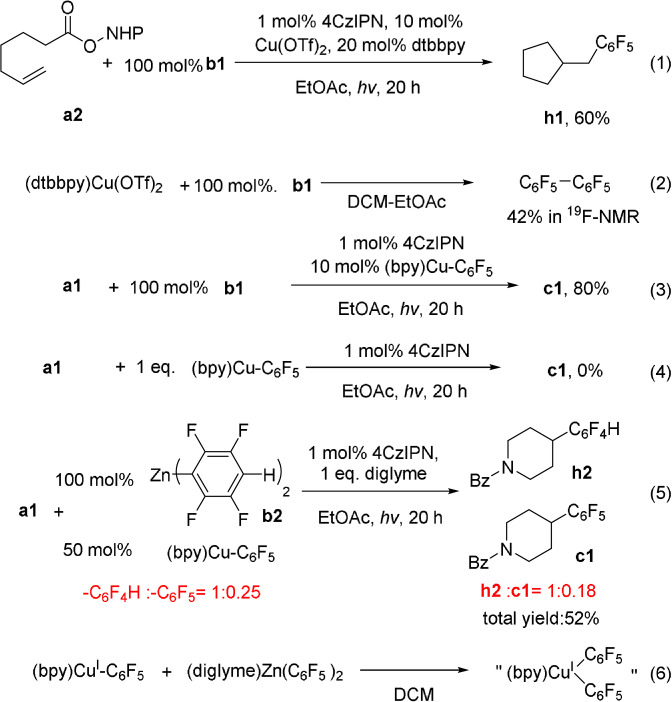 Scheme 2