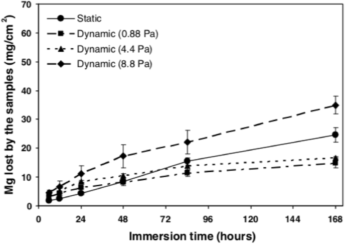 Fig. 11