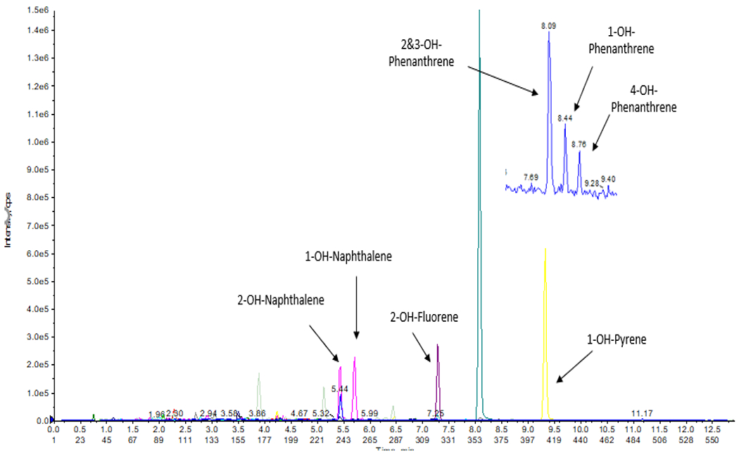 Figure 1: