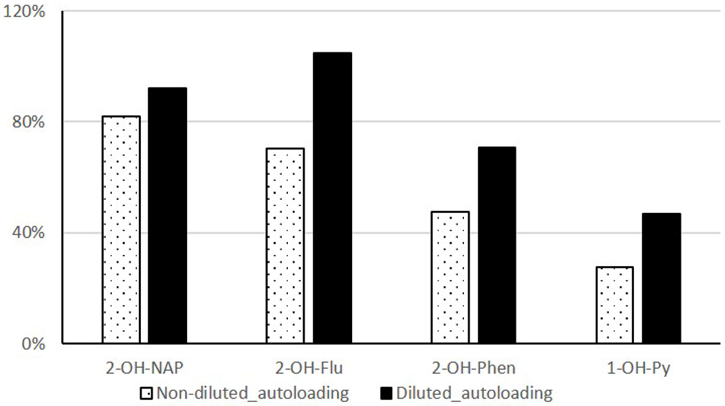 Figure 4: