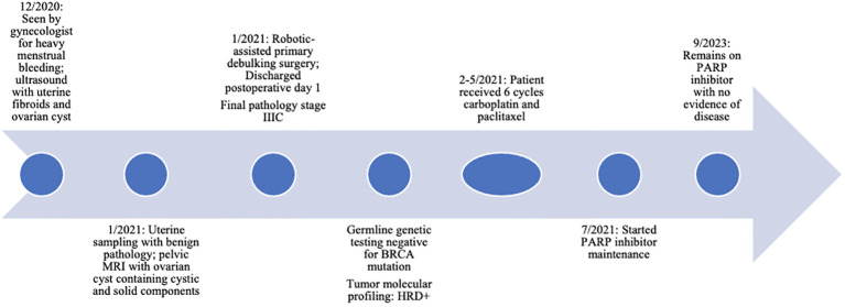 Figure 1