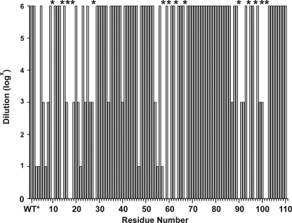 FIGURE 1.