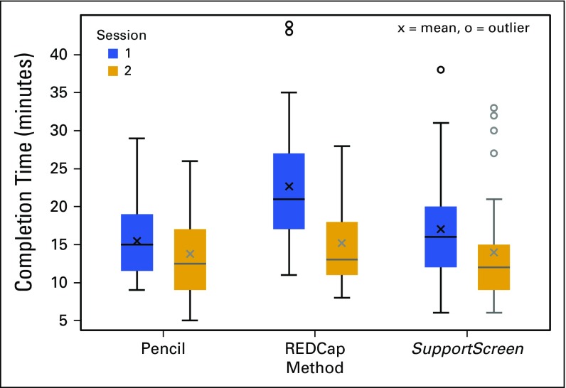 FIG 1.