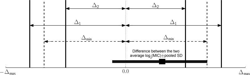 FIG 1