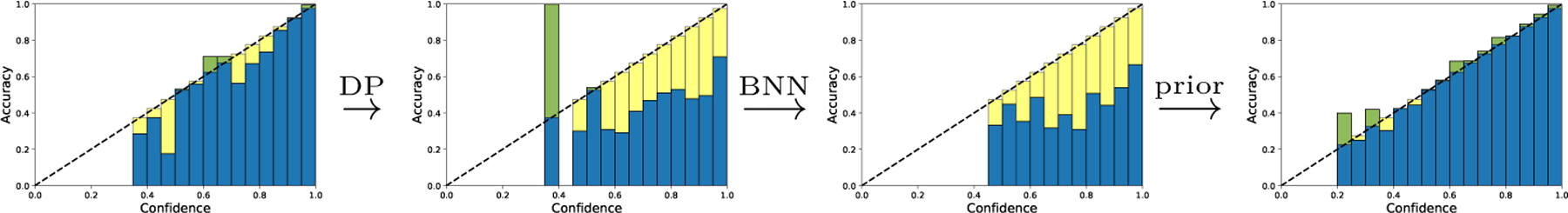 Fig. 3: